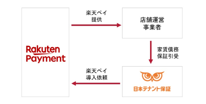 業務提携の背景と狙い